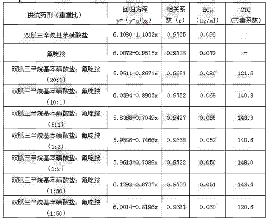 Pesticide composition containing iminoctadine tris and fluazinam