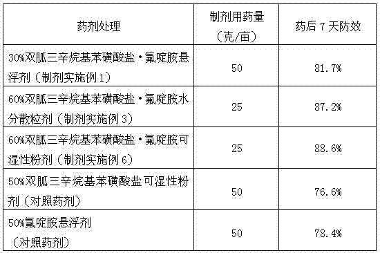 Pesticide composition containing iminoctadine tris and fluazinam