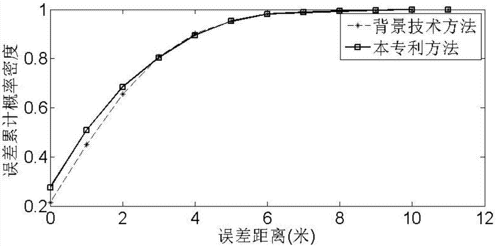 Multi-classifier global dynamic fusion indoor positioning method