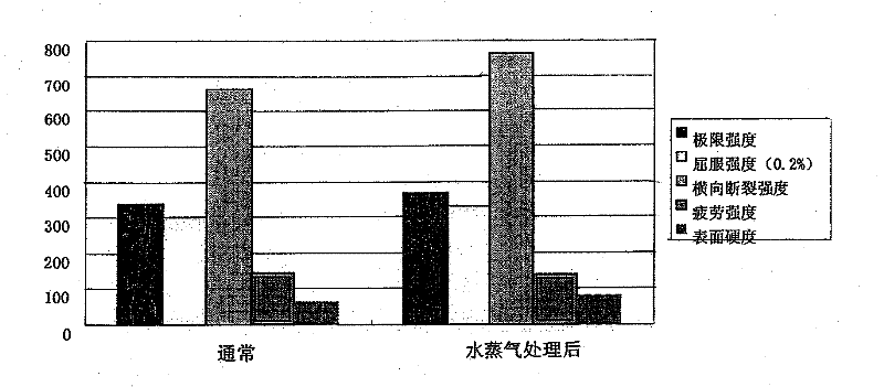 Intelligent variable valve adjustment device pulley and preparation method thereof