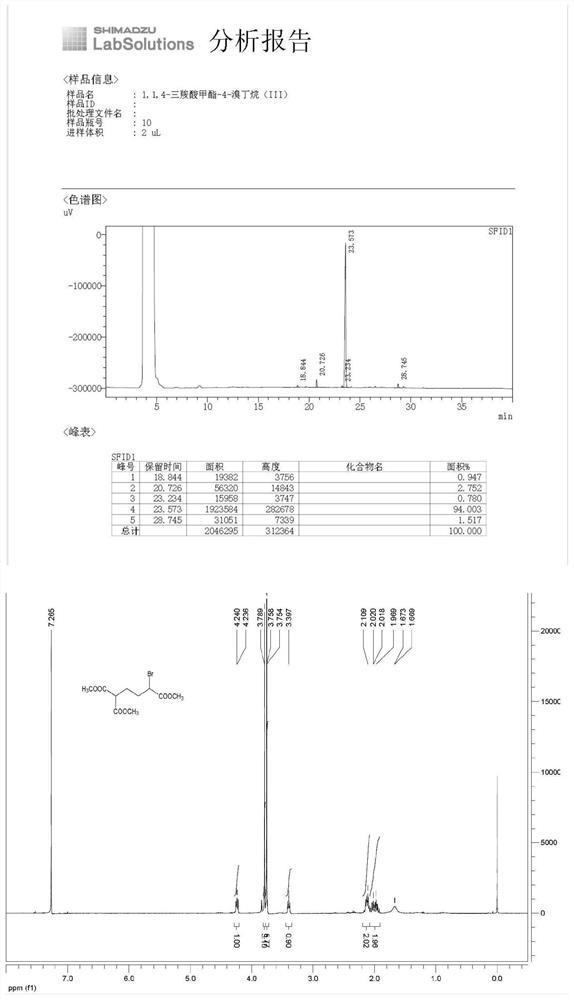 A kind of synthetic method of lobaplatin intermediate