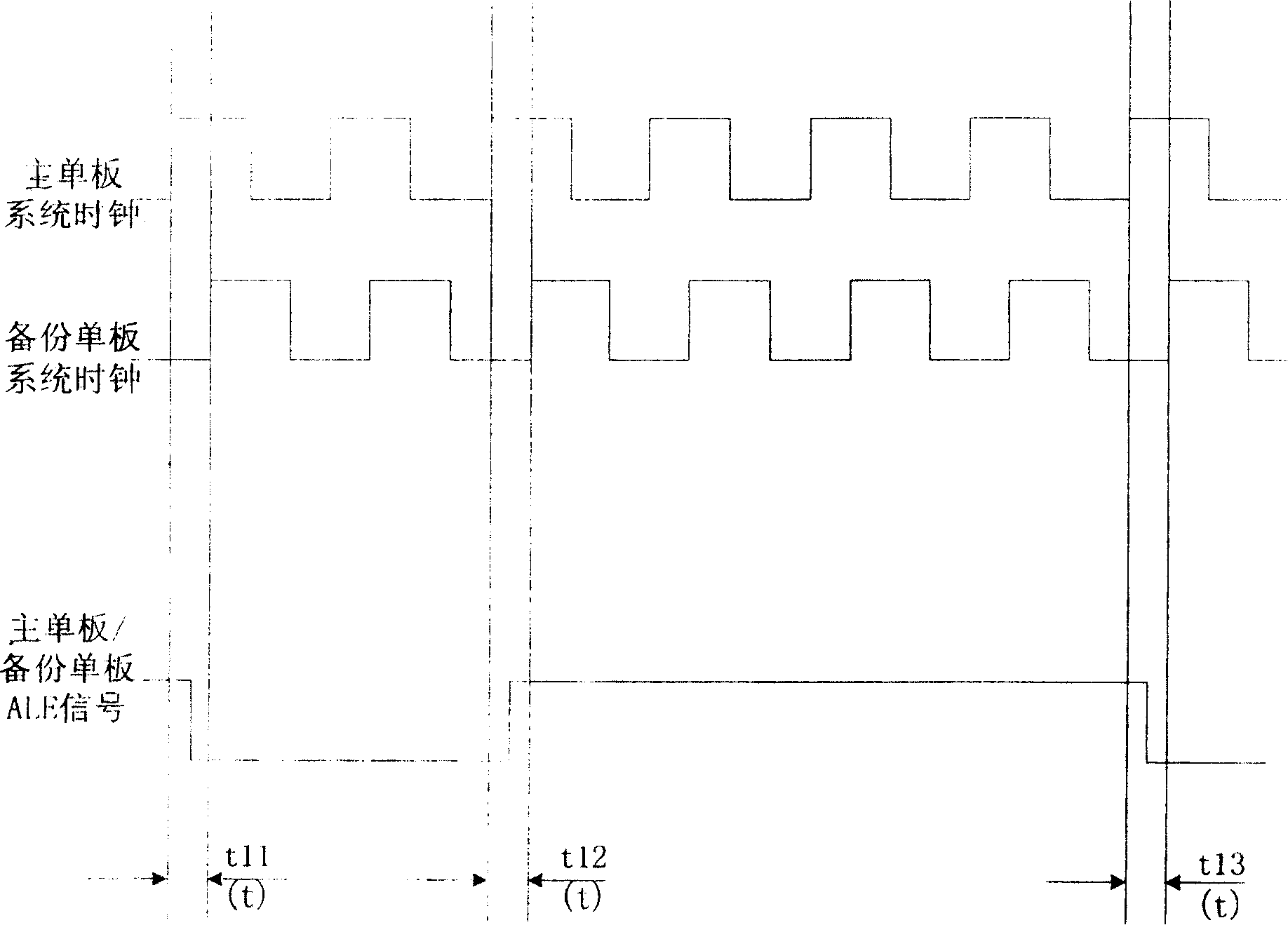 System and method for regulating clock signal phase difference