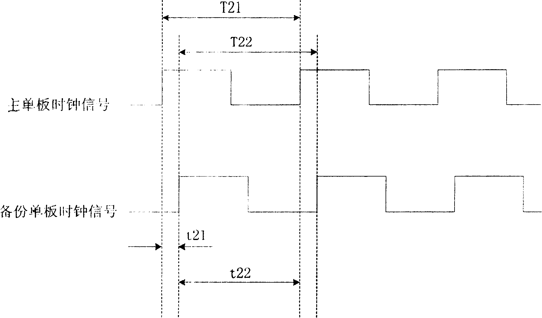 System and method for regulating clock signal phase difference