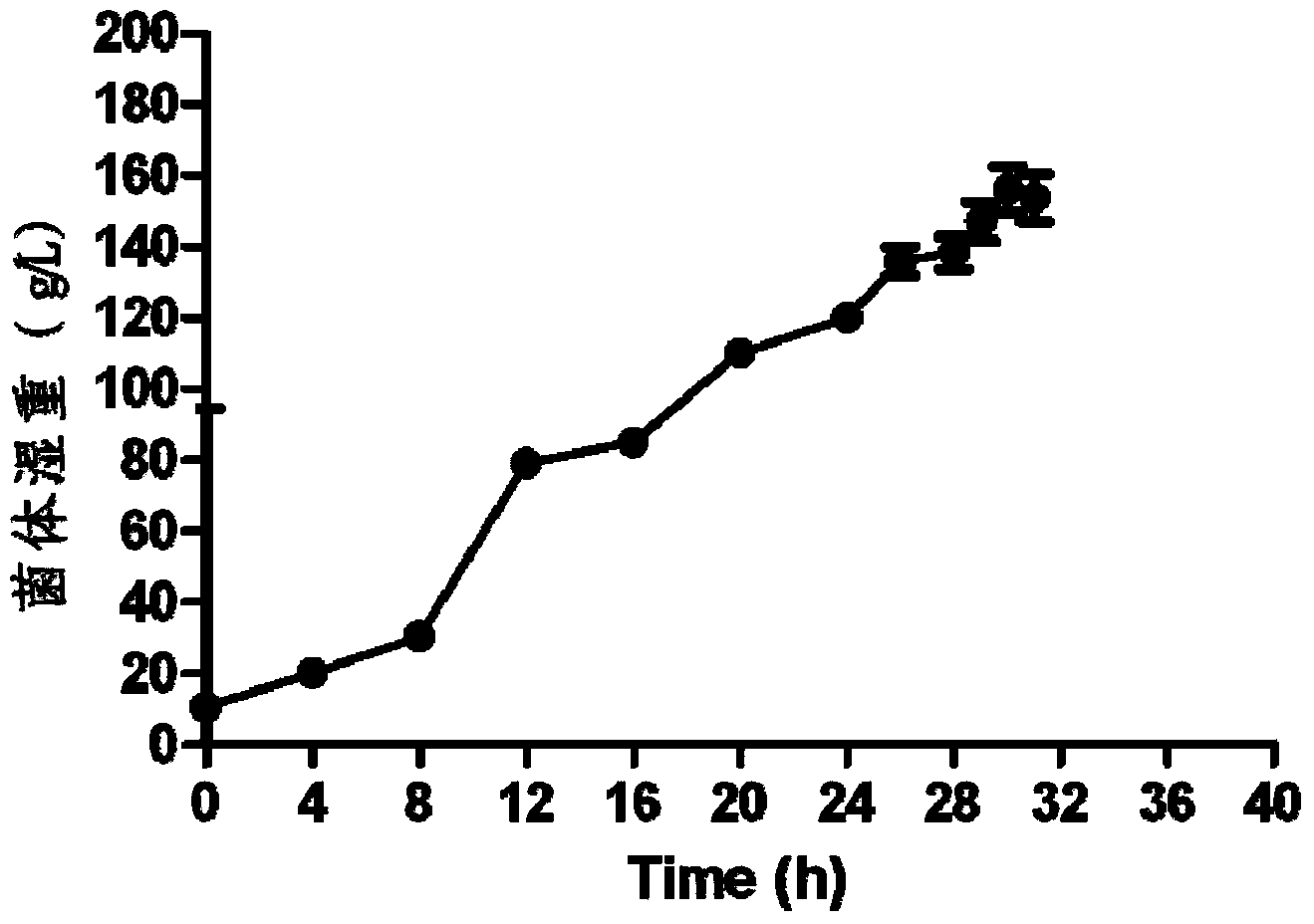 Selenium-enriched yeast with high biomass, and additive and premix containing the same