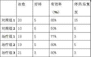 Traditional Chinese medicine for treating asthma