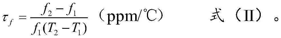 A kind of microwave dielectric ceramic and preparation method thereof