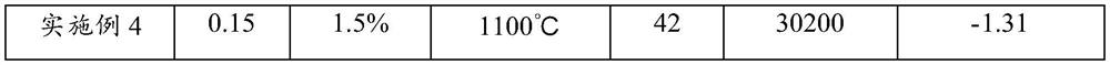 A kind of microwave dielectric ceramic and preparation method thereof