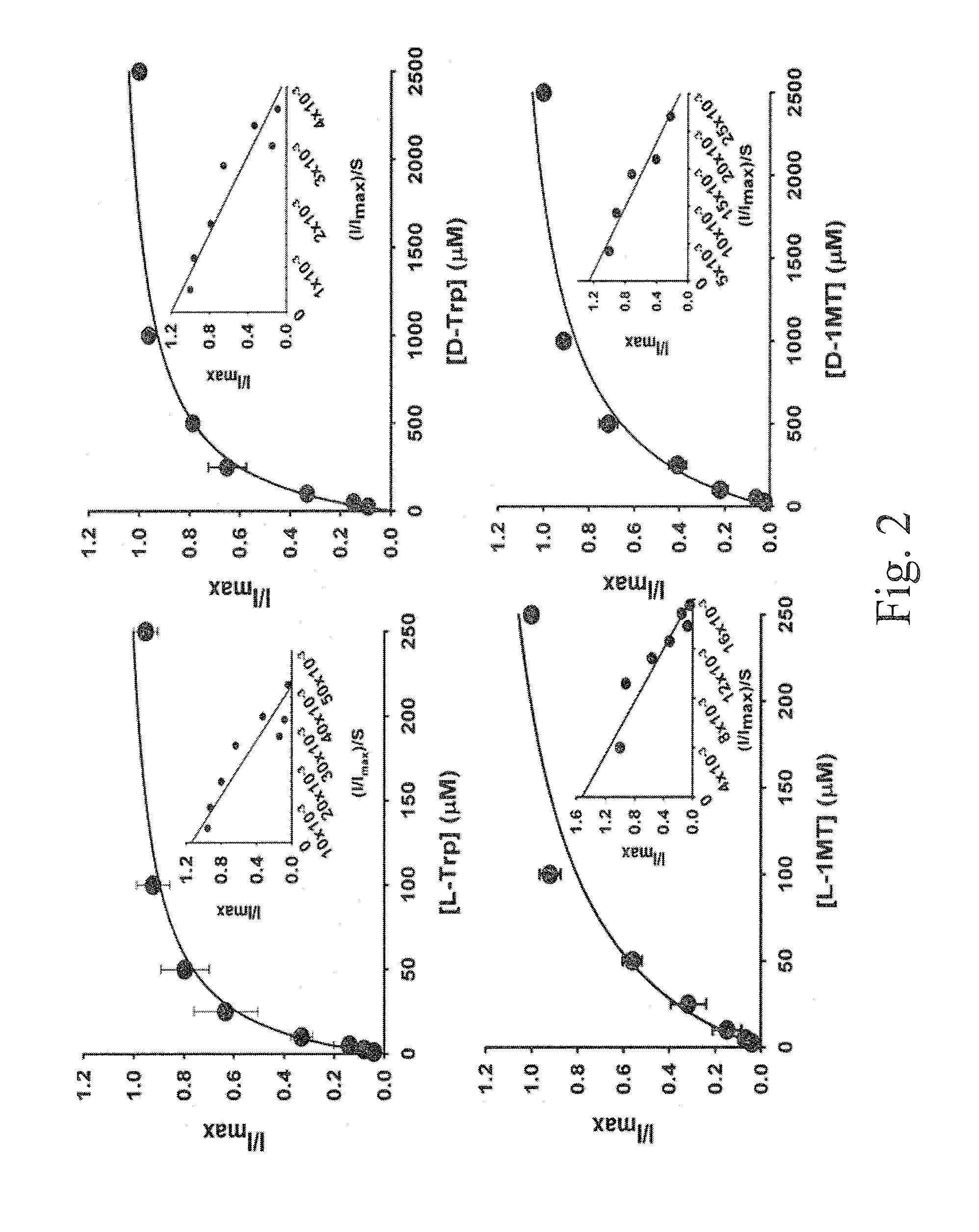 Inhibitors of the ATB(0,+) transporter and uses thereof