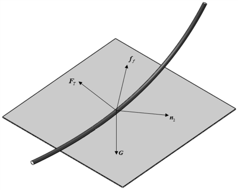 Modeling and control method of elastic plane constrained slender soft-bodied robot