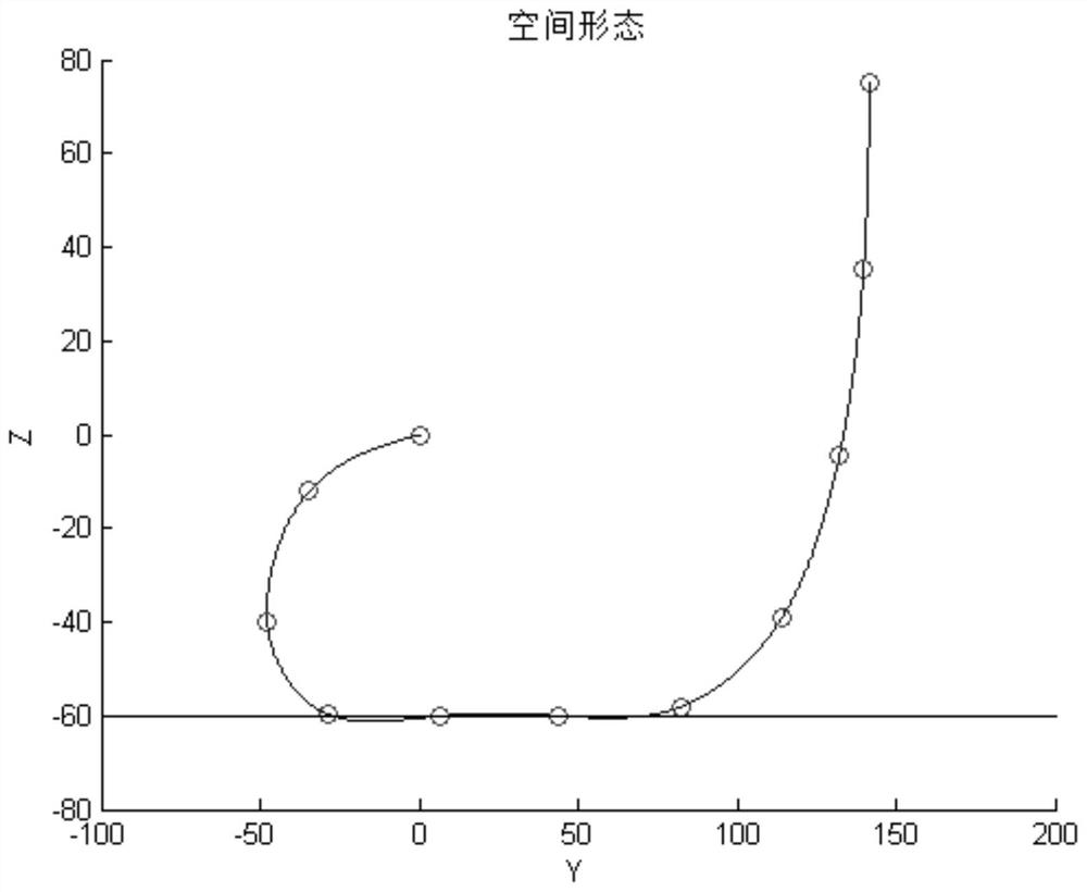 Modeling and control method of elastic plane constrained slender soft-bodied robot