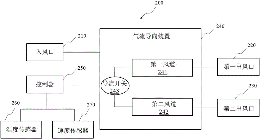 Ventilating system for vehicle