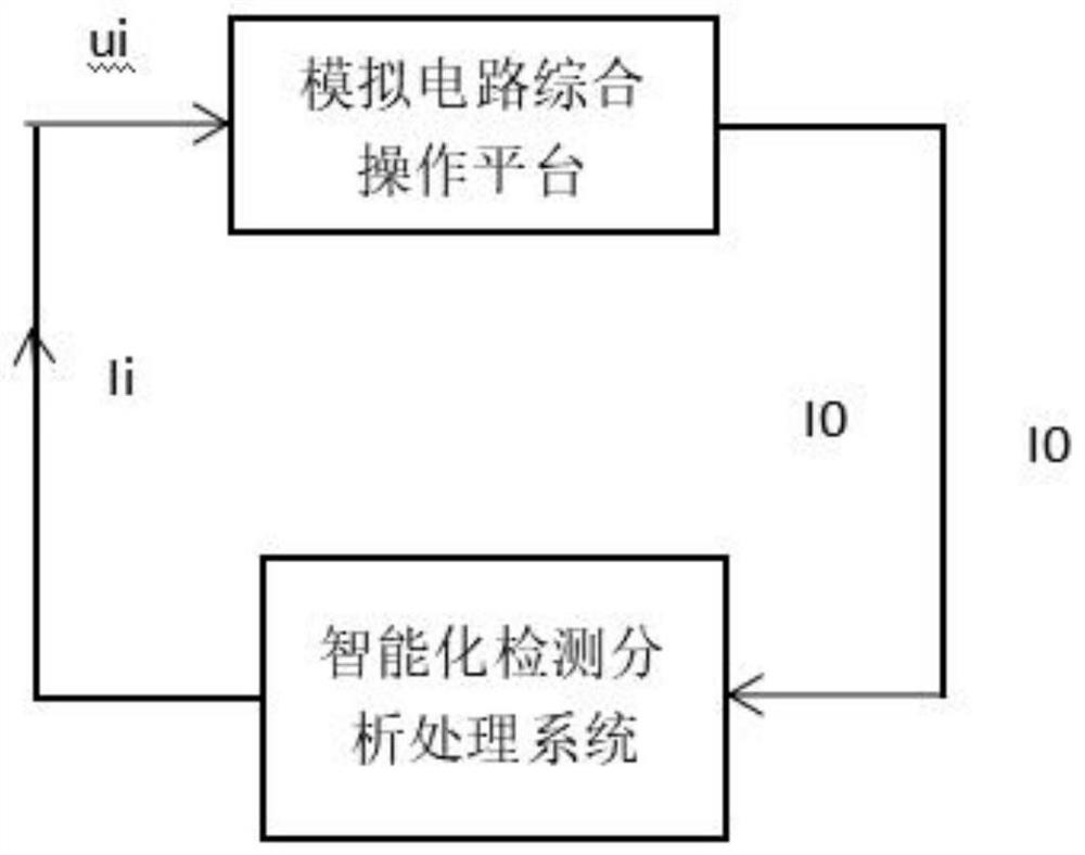 Analog electronic circuit learning experiment evaluation method and system