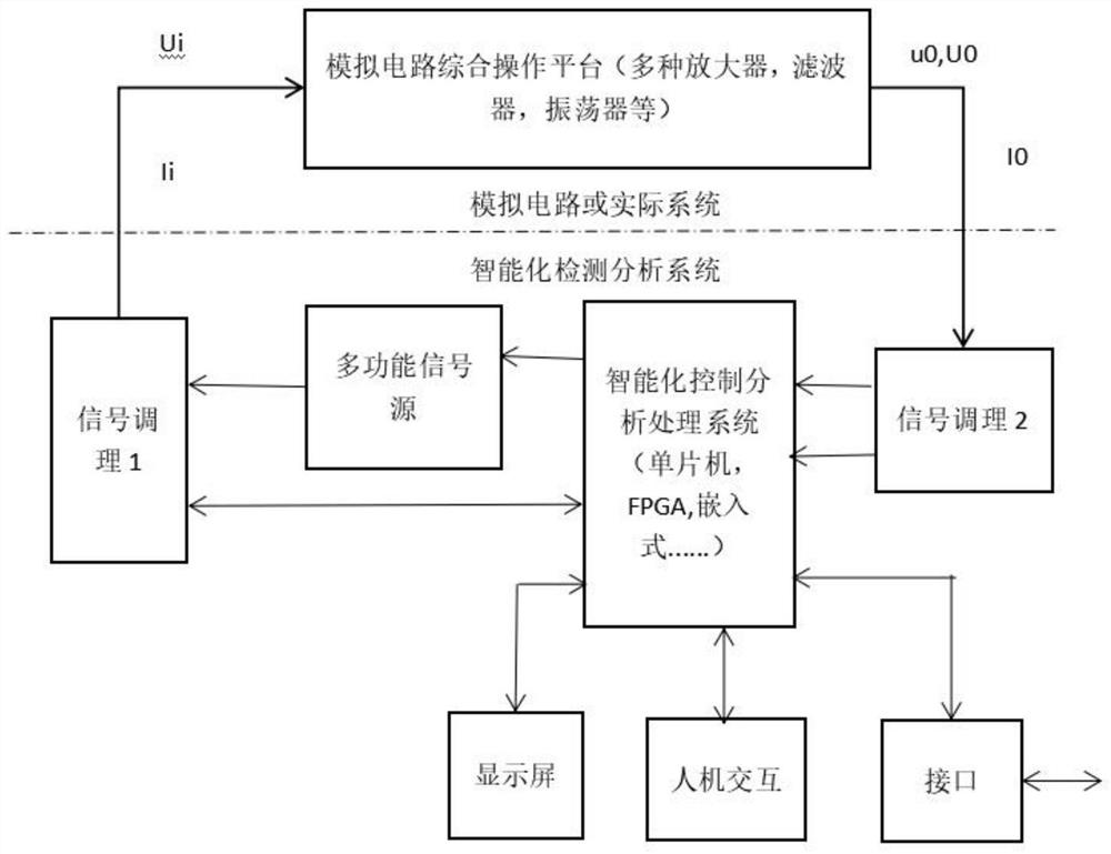 Analog electronic circuit learning experiment evaluation method and system