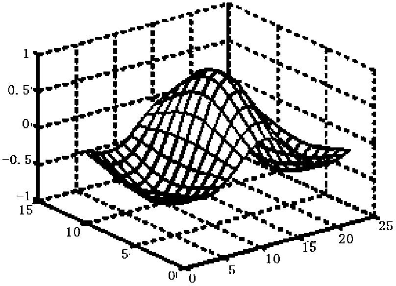 Fingerprint image processing method and processing device