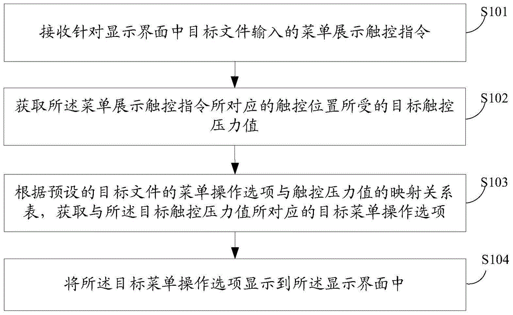 Operation menu display method and terminal