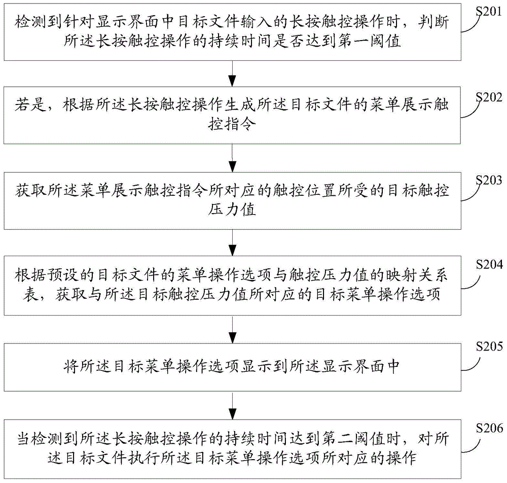 Operation menu display method and terminal