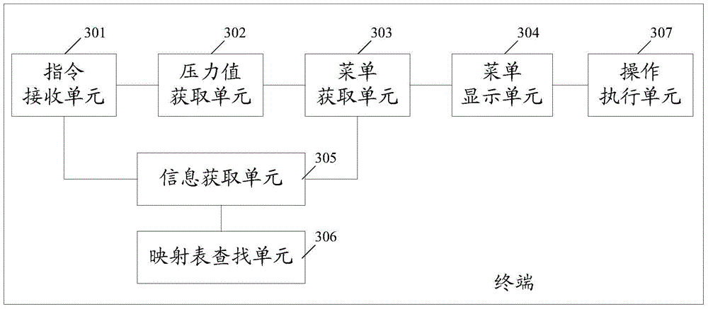 Operation menu display method and terminal