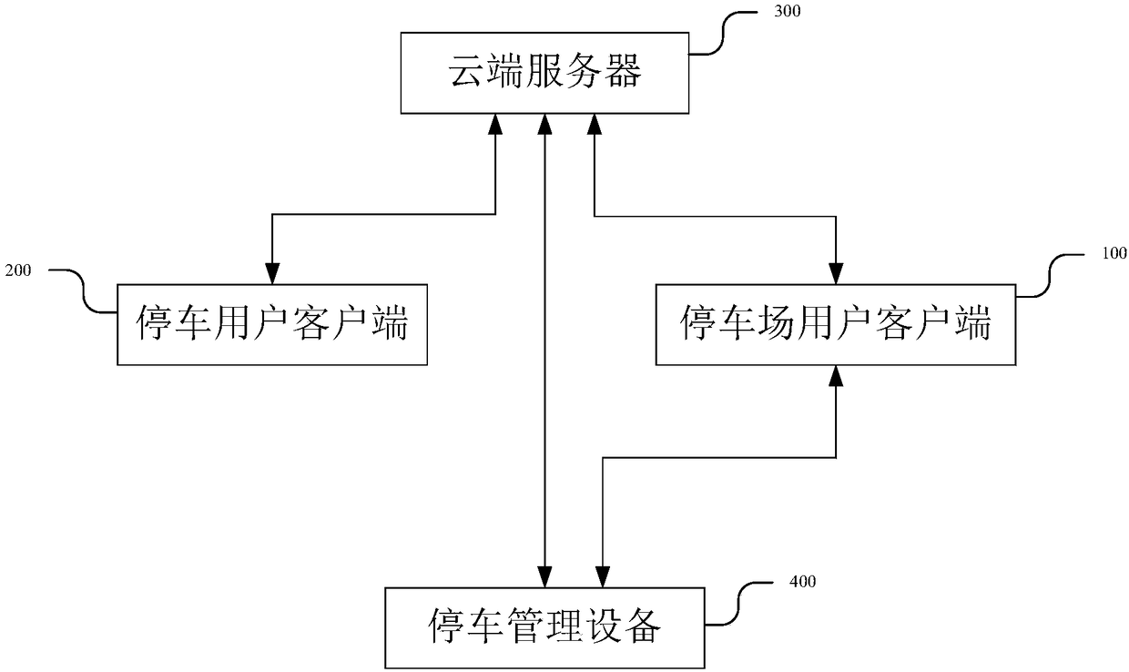 Parking reservation management system based on credit system