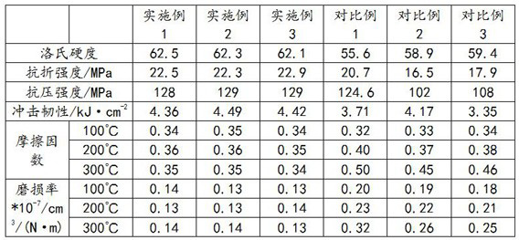 A kind of high-toughness fused corundum wear-resistant coating and preparation method thereof