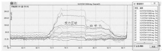 Stress strain temperature measuring cable and manufacturing method thereof