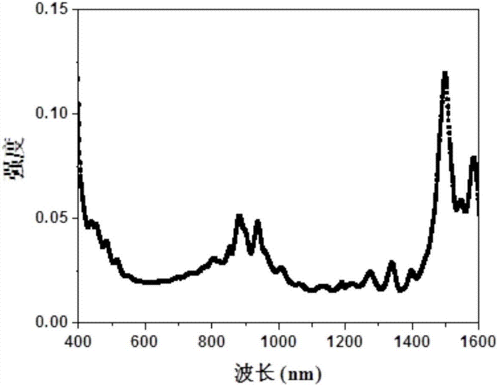 Method for selecting and separating single-walled carbon nanotubes with specific diameter and chirality, and application thereof