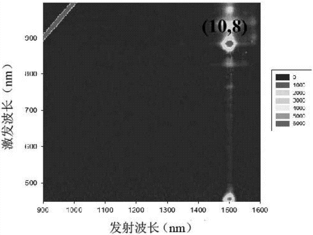 Method for selecting and separating single-walled carbon nanotubes with specific diameter and chirality, and application thereof