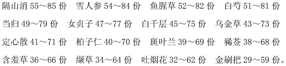 Traditional Chinese Medicine for treating neurose and its preparation method