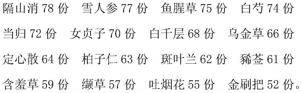 Traditional Chinese Medicine for treating neurose and its preparation method