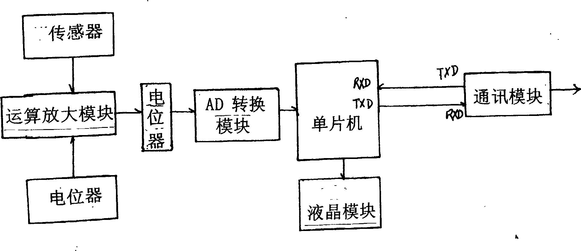 Intelligent mine pressure monitoring substation and calibration method thereof