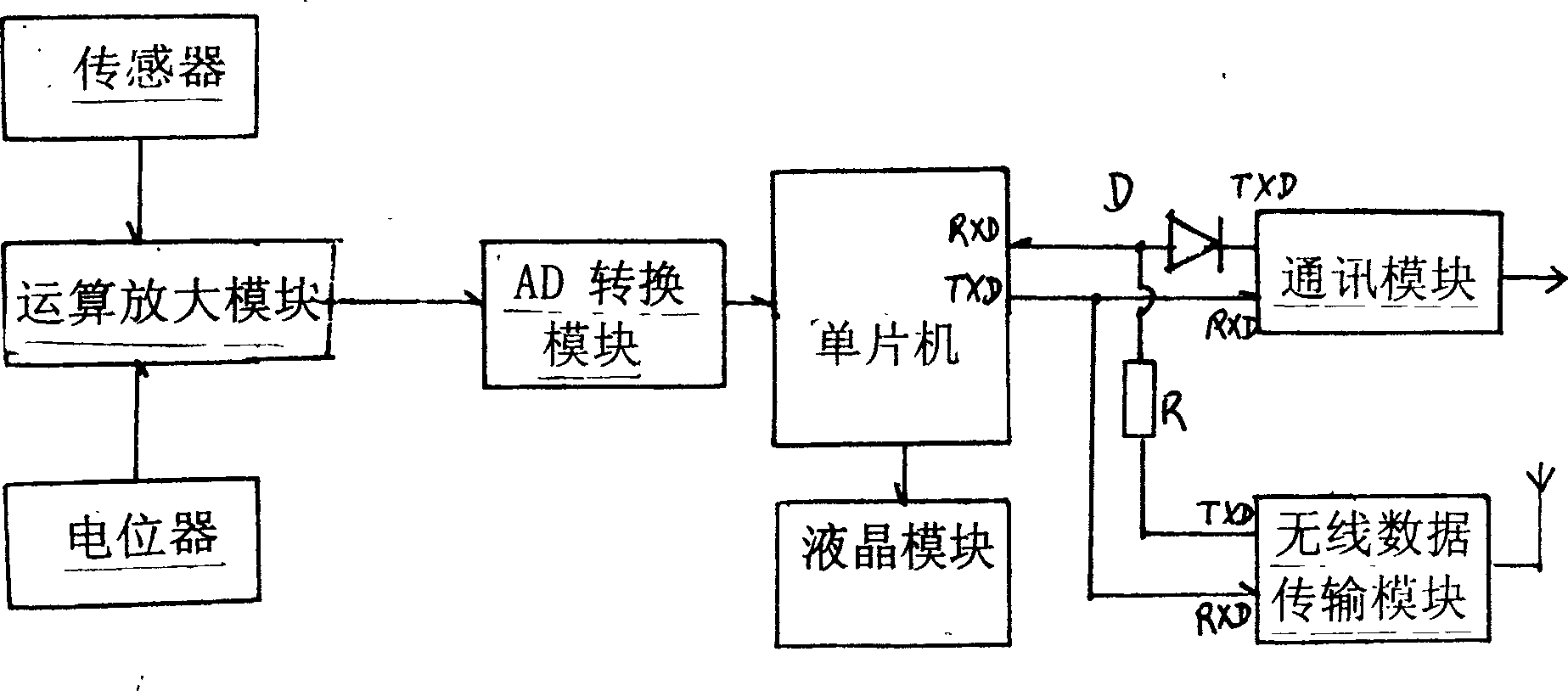 Intelligent mine pressure monitoring substation and calibration method thereof