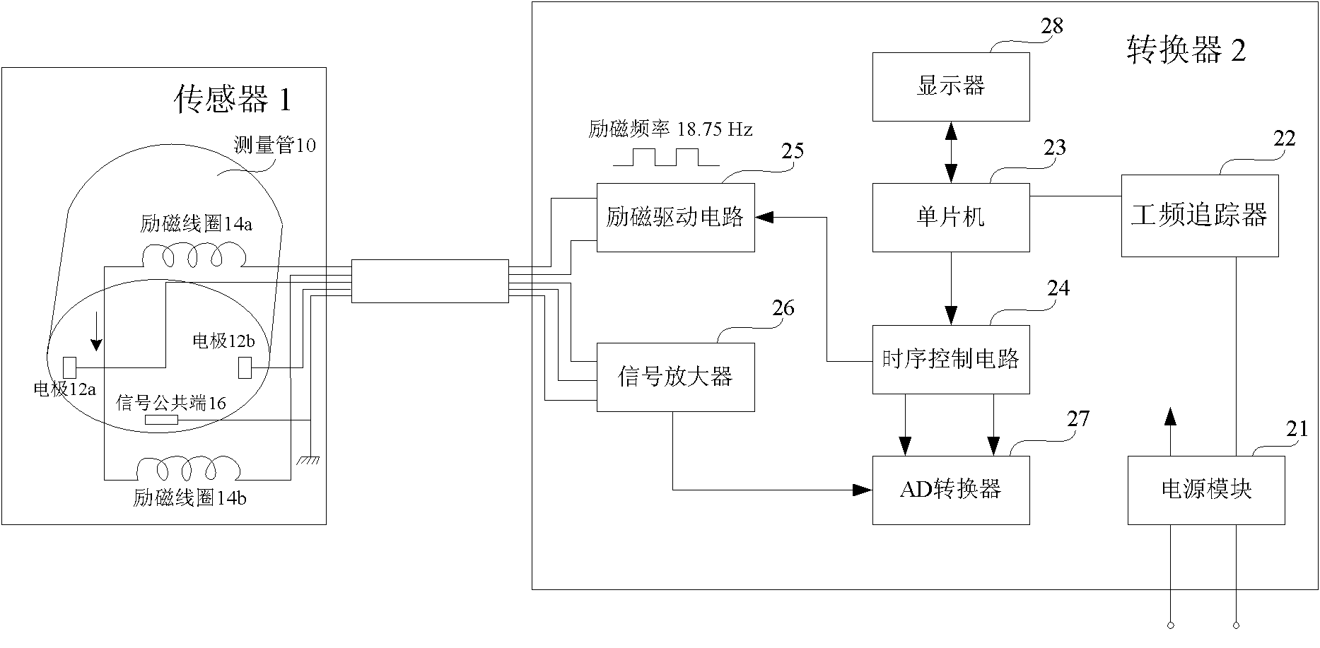 Electromagnetic flowmeter