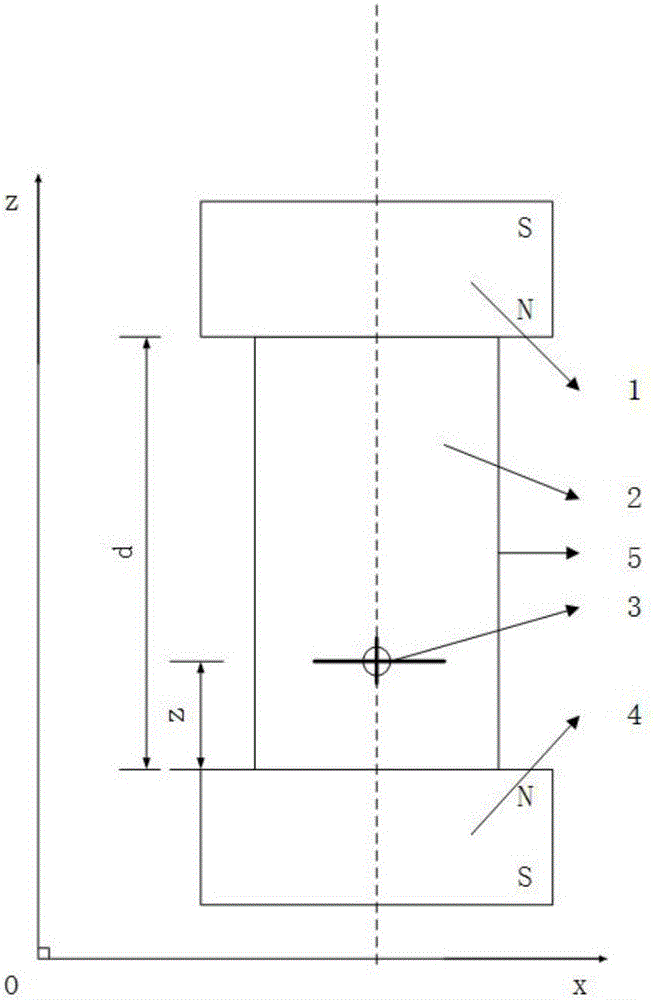 Precise measurement method for density of antimagnetic material