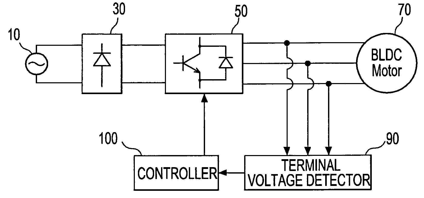 Device and method for starting brushless direct current motor