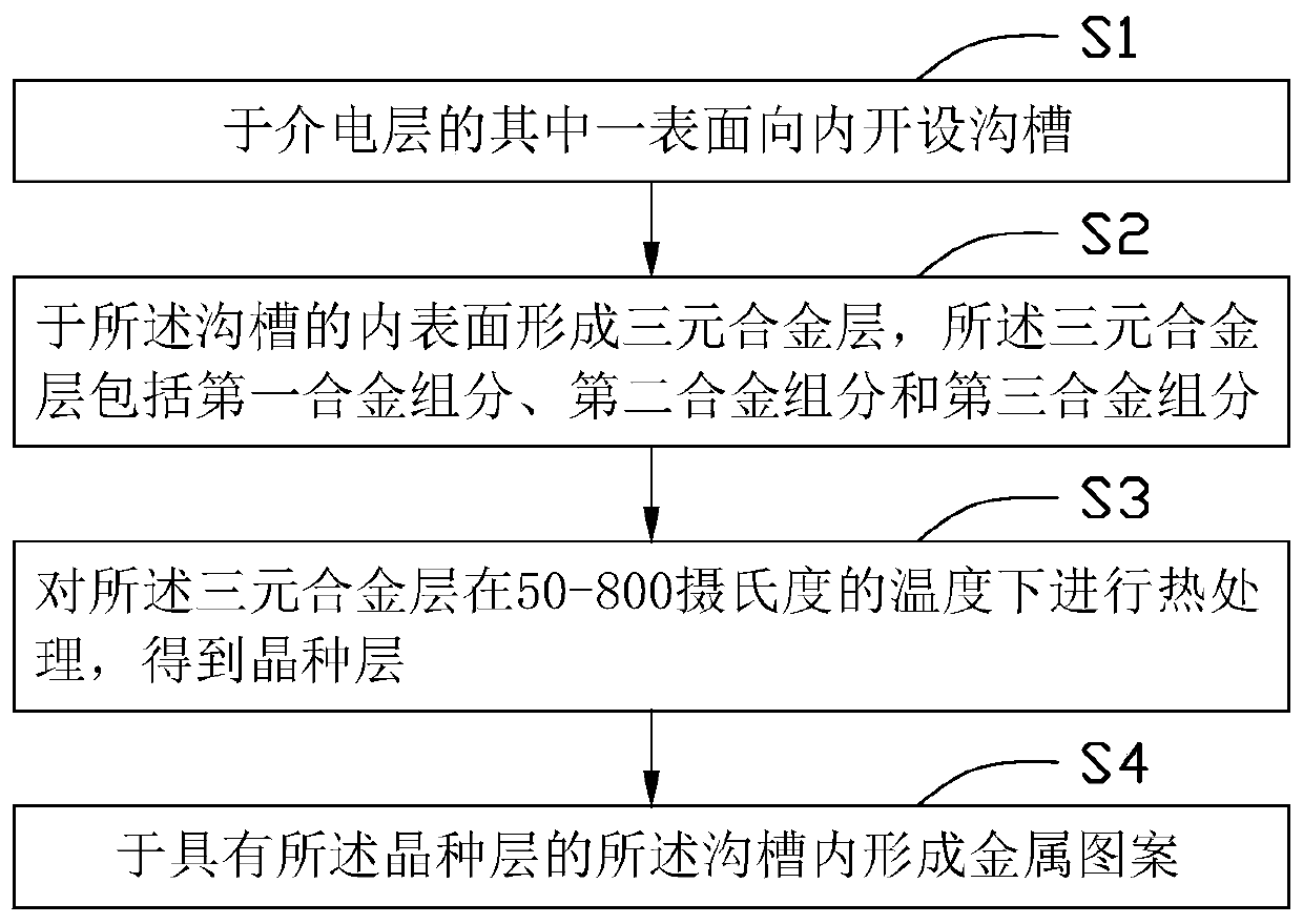 Metal interconnection structure and preparation method thereof