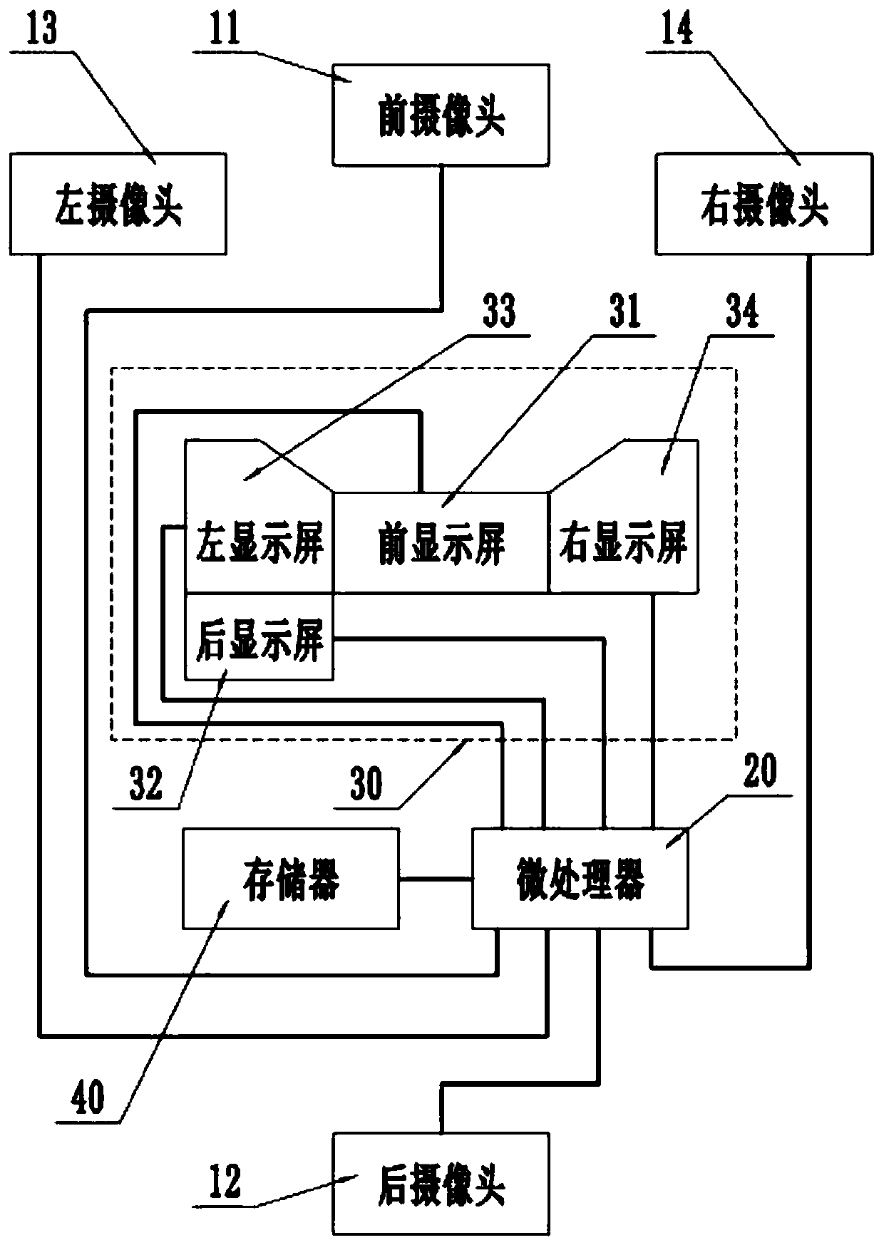 Omni-directional vision mirror system