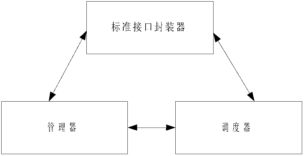 Distributed file system supporting mixed cloud storage application and realization method thereof