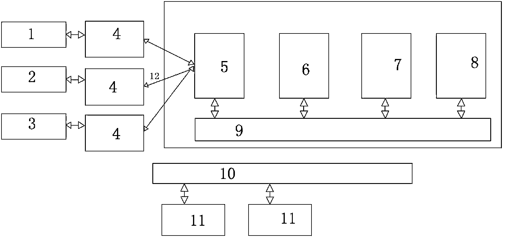 Self-adaptive optical processing platform