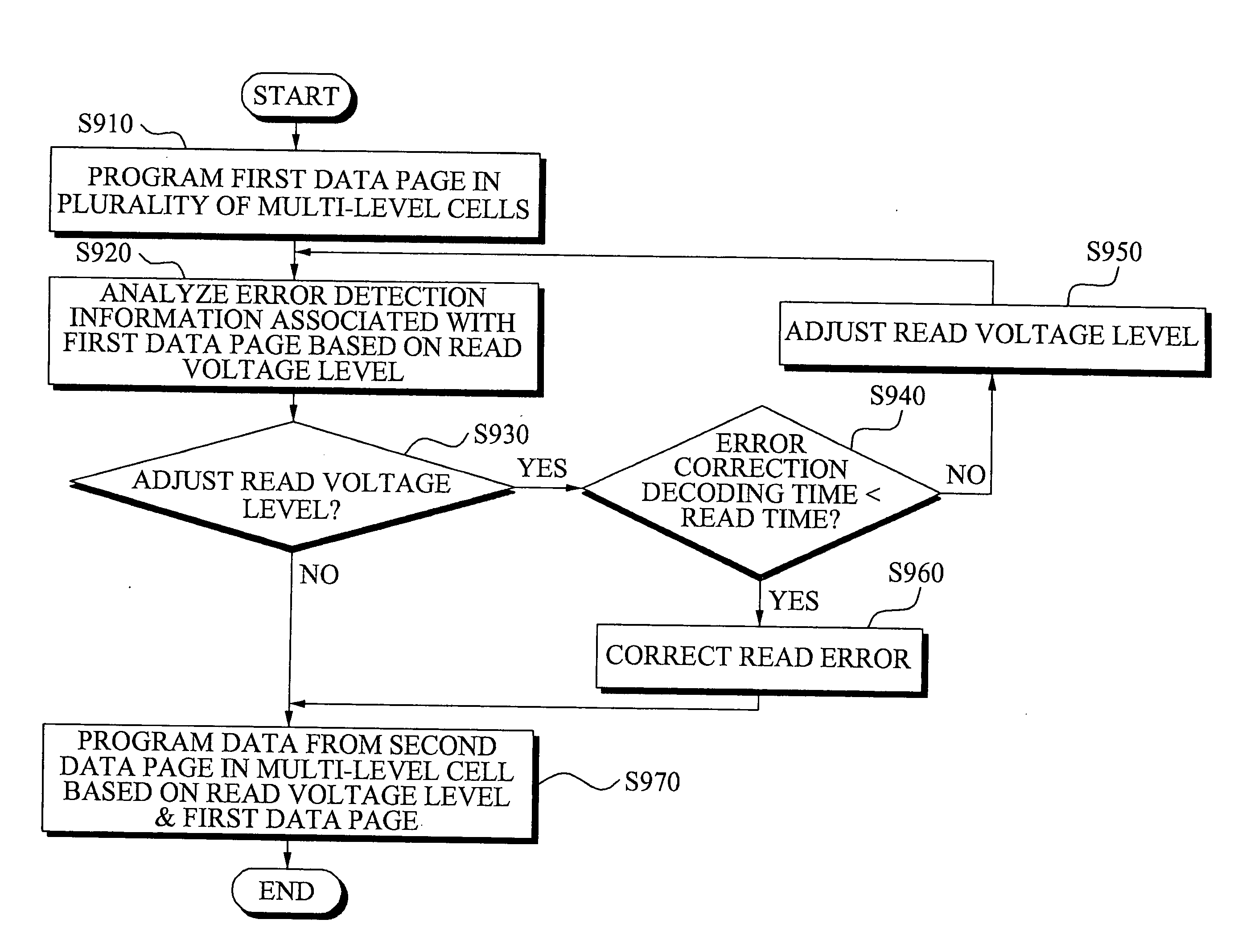 Memory device and memory programming method