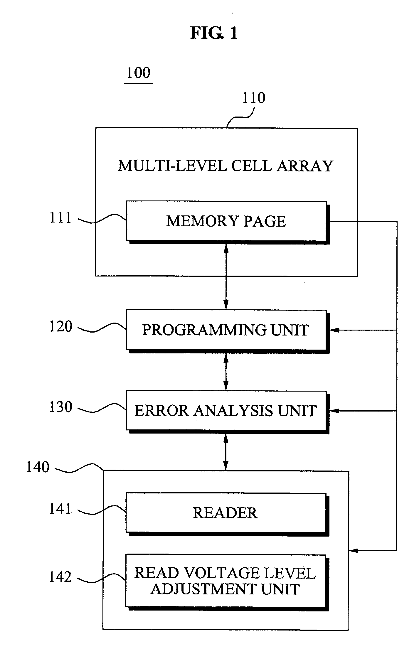 Memory device and memory programming method