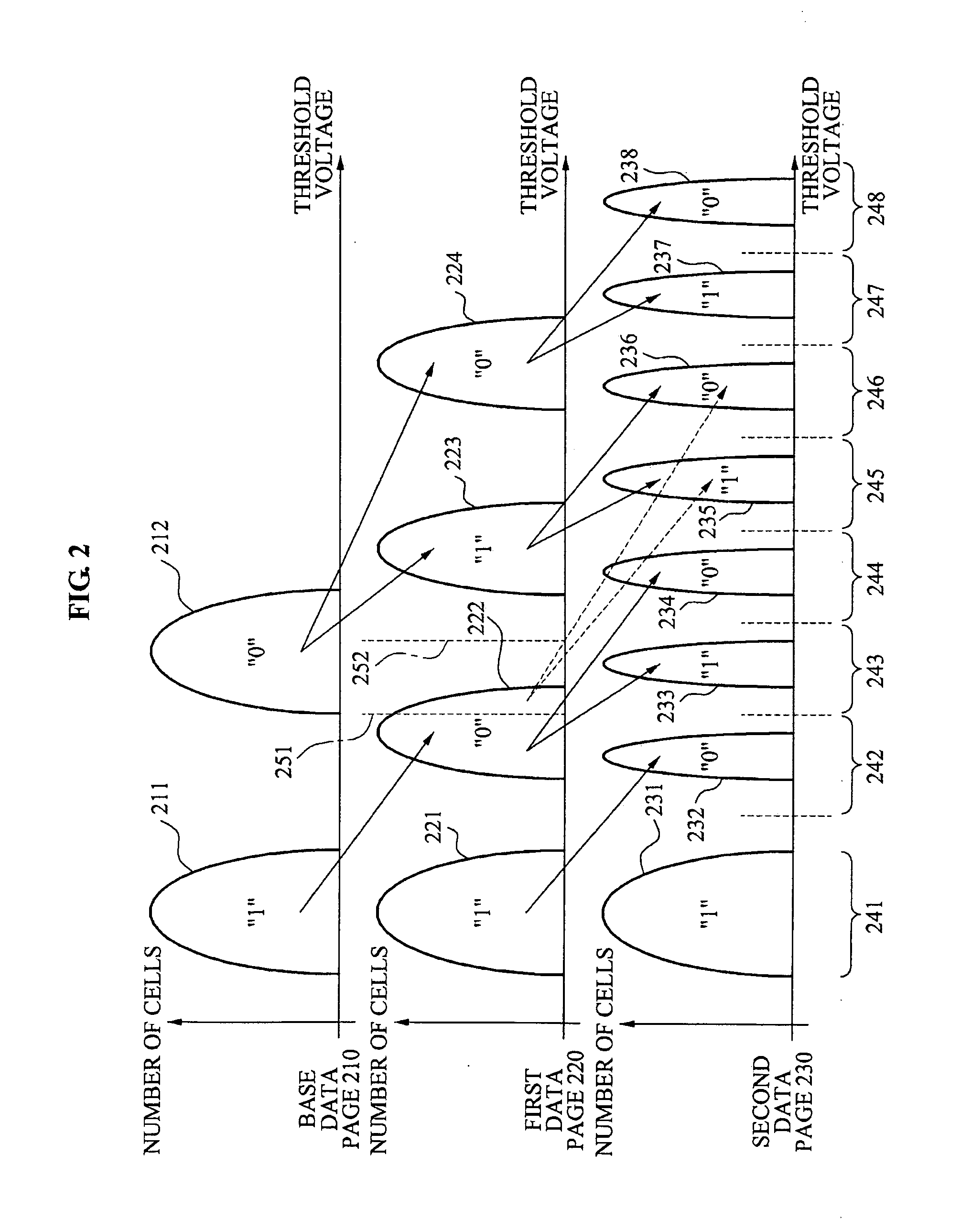 Memory device and memory programming method