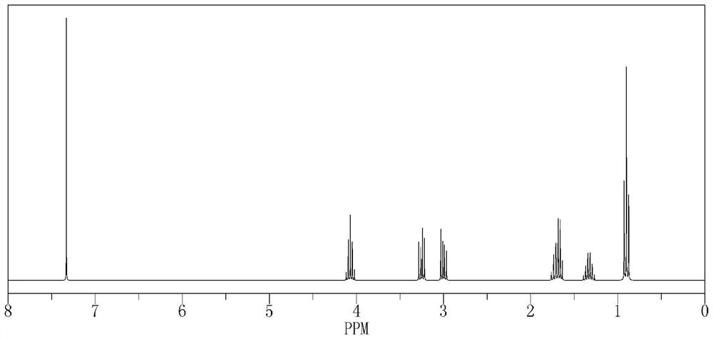 Liquid crystal compound containing dibenzothiophene and oxygen-containing heterocycles and application of liquid crystal compound