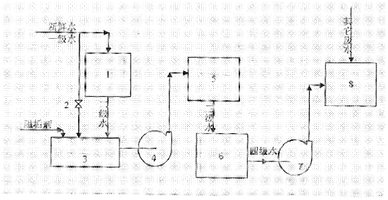 Method for comprehensively utilizing water in ammonium sulfate production