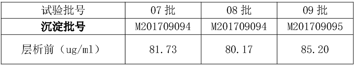 Purification method of human immunoglobulin for intravenous injection