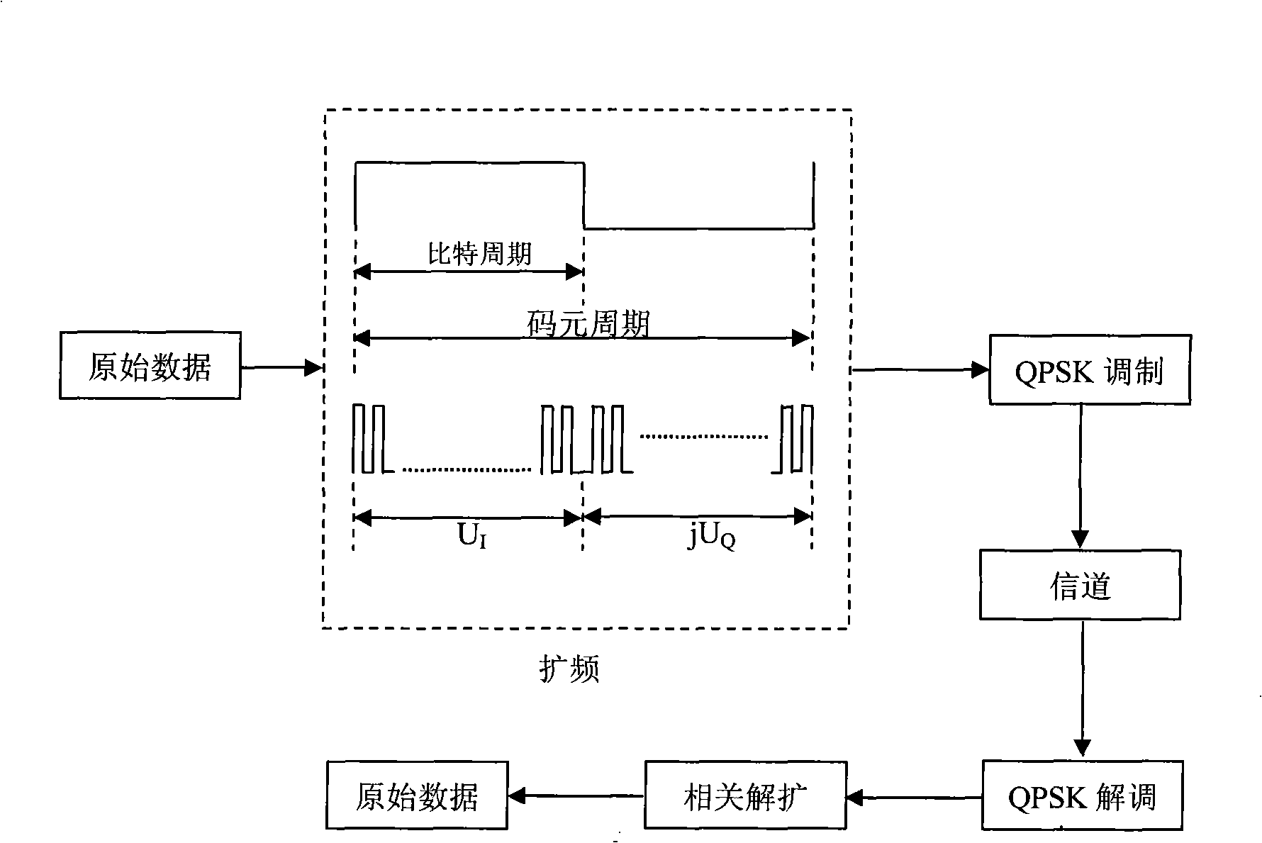 Method for generating signal of non-interference quasi-synchronous CDMA communication system