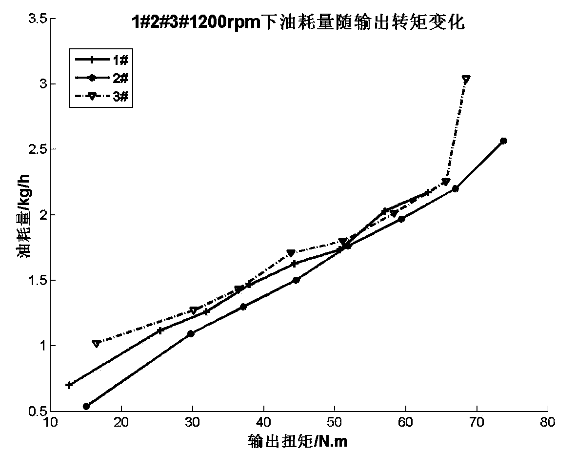 M20 methanol gasoline power performance improver