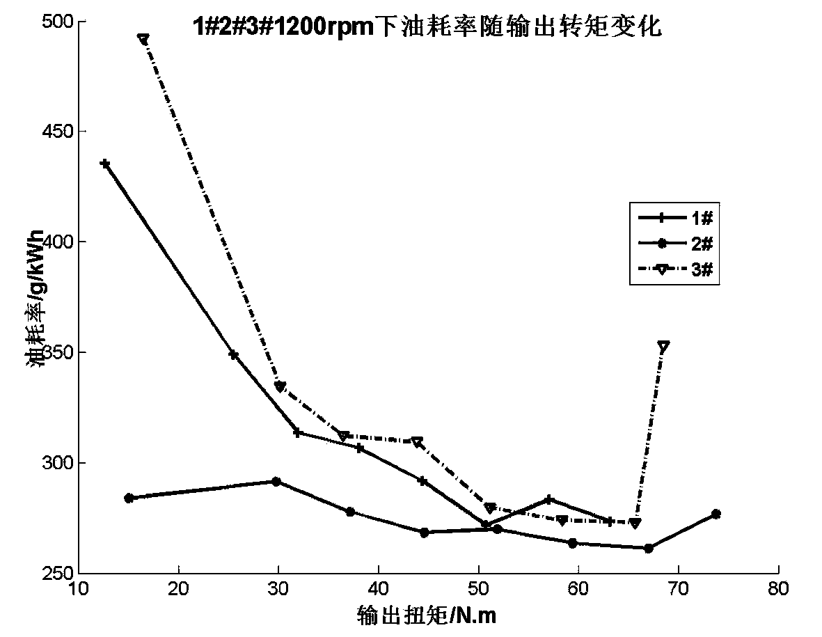 M20 methanol gasoline power performance improver