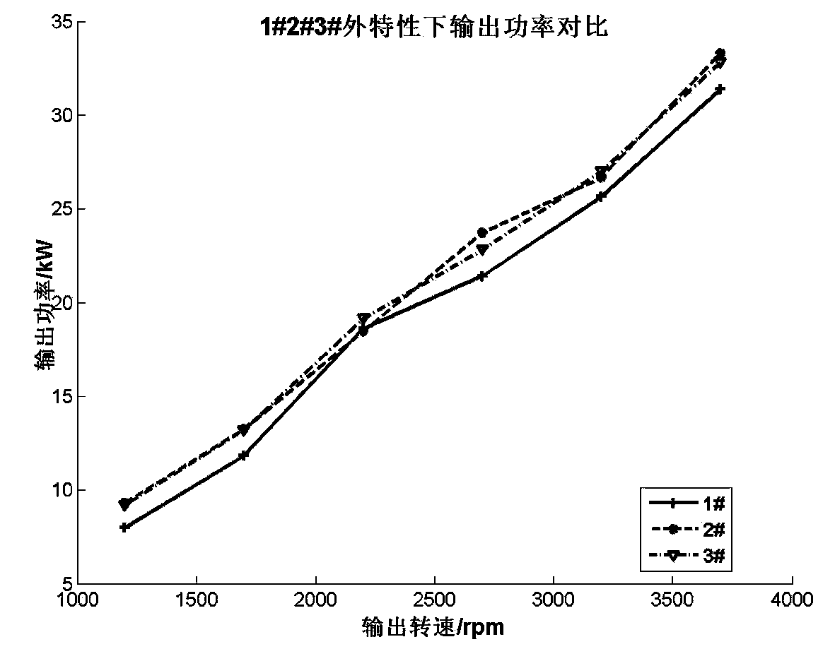 M20 methanol gasoline power performance improver