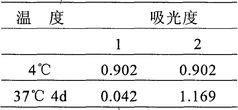 Application of stabilizer trehalose in pig hepatitis E diagnostic kit