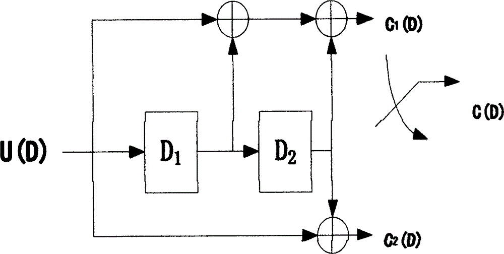 Multichannel supersonic wave barrier anti-crosstalk detection method