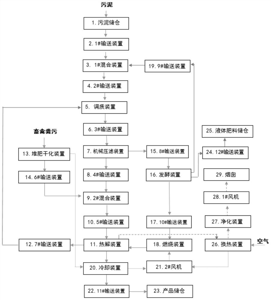 Method and device for cooperative treatment of sludge and livestock and poultry manure